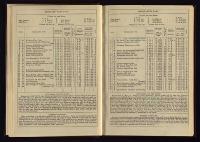 Thumbnail Image of Southern Provinces Almanac, 1868