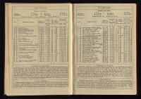 Thumbnail Image of Southern Provinces Almanac, 1868