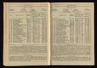 Thumbnail Image of Southern Provinces Almanac, 1868