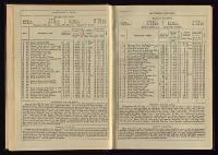 Thumbnail Image of Southern Provinces Almanac, 1868