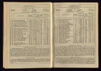 Thumbnail Image of Southern Provinces Almanac, 1868
