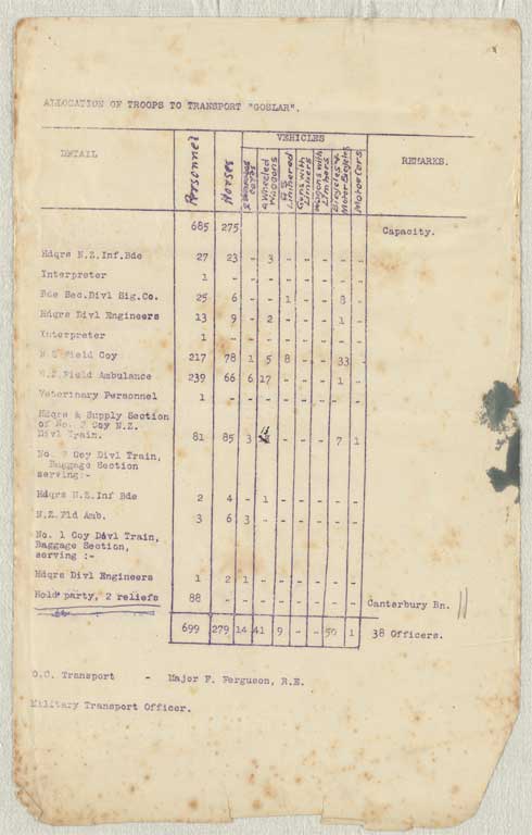 Gallipoli campaign : operation and transport orders, memoranda and other papers issued to the Canterbury Infantry Battalion at Lemnos, January-September 1915 Gallipoli campaign : operation and transport orders, memoranda and other papers issued to the Canterbury Infantry Battalion at Lemnos, January-September 1915