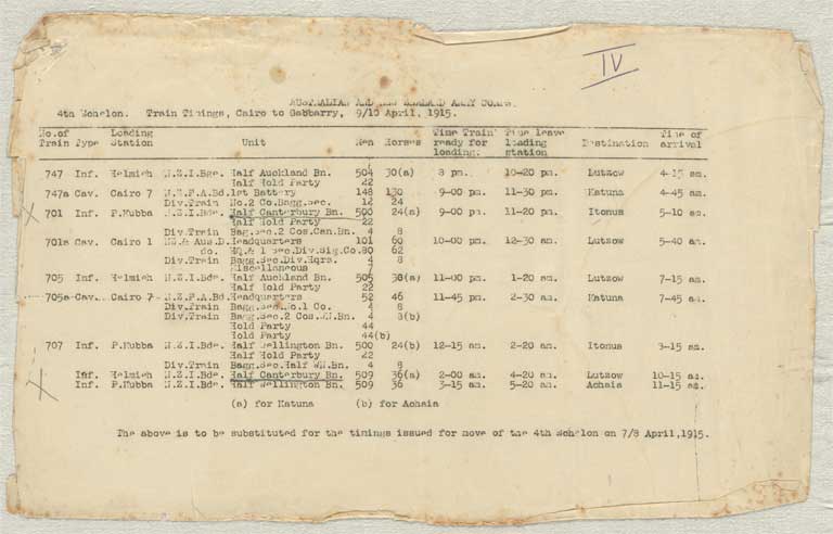 Gallipoli campaign : operation and transport orders, memoranda and other papers issued to the Canterbury Infantry Battalion at Lemnos, January-September 1915 Gallipoli campaign : operation and transport orders, memoranda and other papers issued to the Canterbury Infantry Battalion at Lemnos, January-September 1915