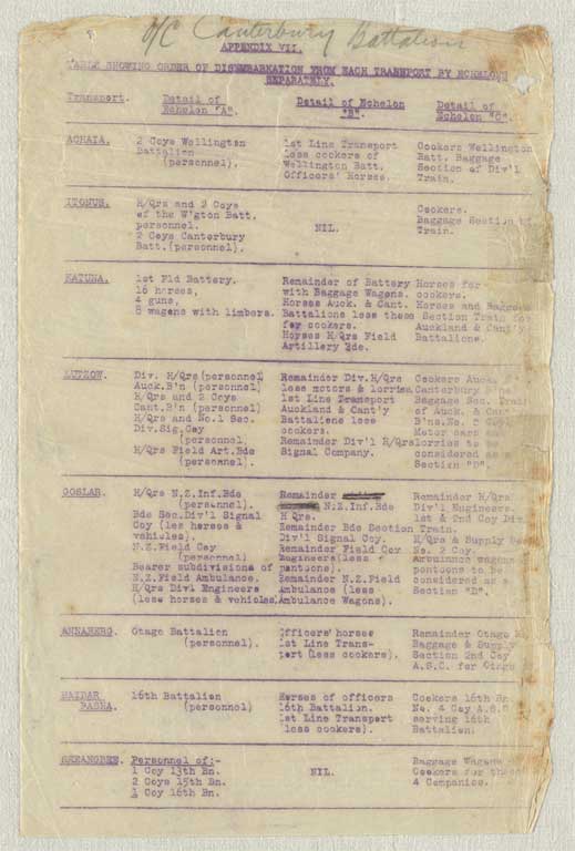 Gallipoli campaign : operation and transport orders, memoranda and other papers issued to the Canterbury Infantry Battalion at Lemnos, January-September 1915 Gallipoli campaign : operation and transport orders, memoranda and other papers issued to the Canterbury Infantry Battalion at Lemnos, January-September 1915