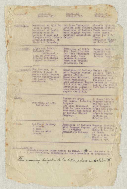 Gallipoli campaign : operation and transport orders, memoranda and other papers issued to the Canterbury Infantry Battalion at Lemnos, January-September 1915 Gallipoli campaign : operation and transport orders, memoranda and other papers issued to the Canterbury Infantry Battalion at Lemnos, January-September 1915