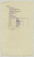 Image of Gallipoli campaign : operation and transport orders, memoranda