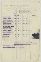 Image of Gallipoli campaign : operation and transport orders, memoranda
