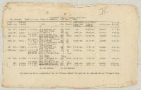 Image of Gallipoli campaign : operation and transport orders, memoranda