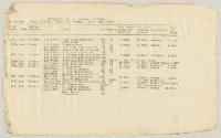 Image of Gallipoli campaign : operation and transport orders, memoranda