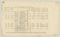 Image of Gallipoli campaign : operation and transport orders, memoranda