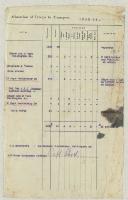 Image of Gallipoli campaign : operation and transport orders, memoranda