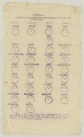 Image of Gallipoli campaign : operation and transport orders, memoranda