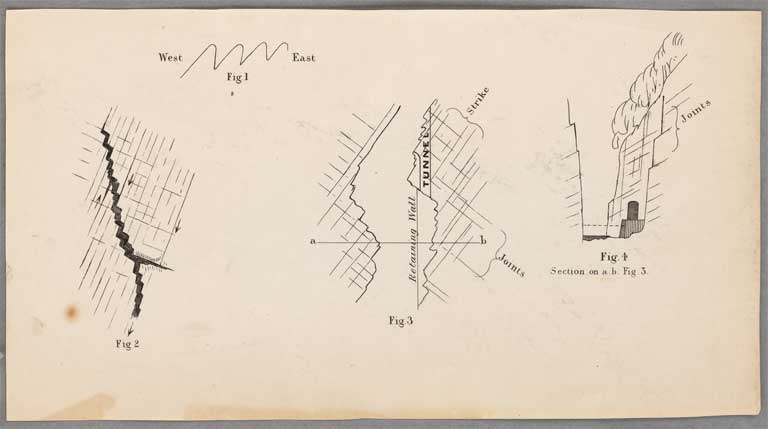 Miscellaneous diagrams, Figs 1-4 1865 Miscellaneous diagrams, Figs 1-4 1865