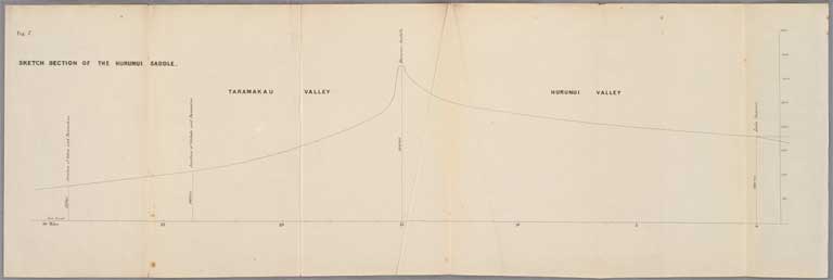 Sketch section of the Hurunui Saddle 1865 Sketch section of the Hurunui Saddle 1865