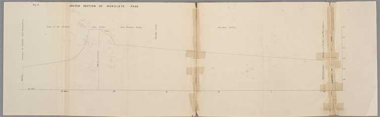 Sketch section of Worlsey’s Pass 1865 Sketch section of Worlsey’s Pass 1865