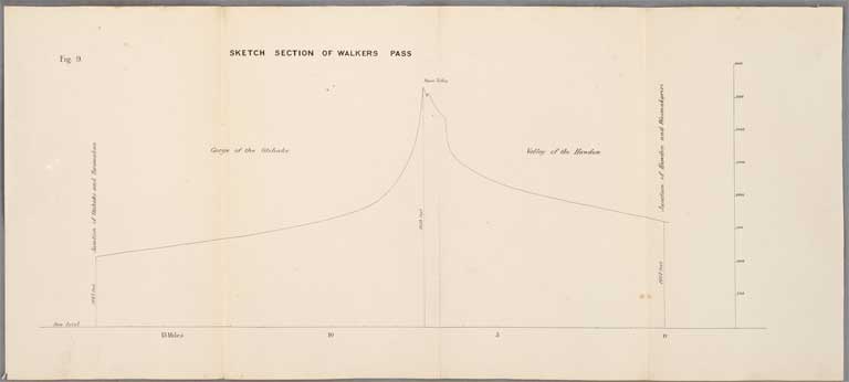 Sketch section of Walkers Pass 1865 Sketch section of Walkers Pass 1865