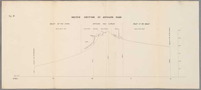 Sketch section of Arthur’s Pass 1865 Sketch section of Arthur’s Pass 1865