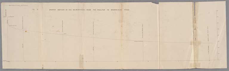 Sketch section of the Waimakariri from the Poulter to Browning’s Pass 1865 Sketch section of the Waimakariri from the Poulter to Browning’s Pass 1865