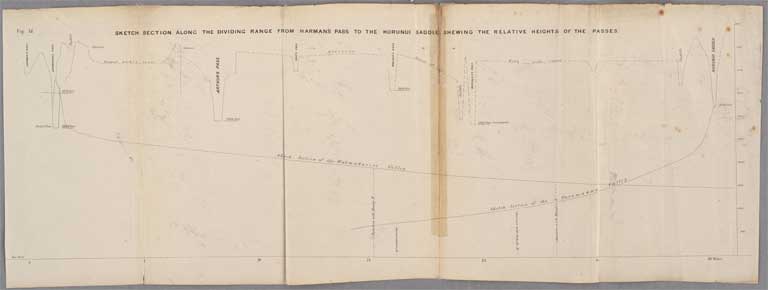 Sketch section along the dividing range from Harman’s Pass to the Hurunui Saddle shewing the relative heights of the passes 1865 Sketch section along the dividing range from Harman’s Pass to the Hurunui Saddle shewing the relative heights of the passes 1865