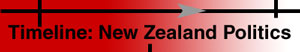 New Zealand Politics Timeline