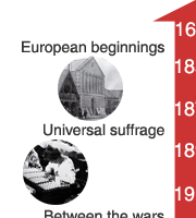 Political New Zealand Timeline