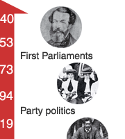 Political New Zealand Timeline