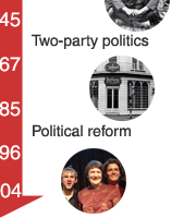 Political New Zealand Timeline